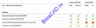 ������������� ������� BricsCAD