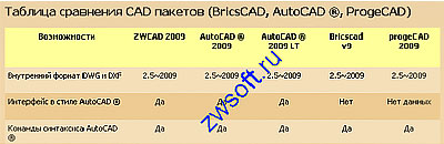 ���������� �� ��������� ���������� �������������� ���� � AutoCAD
