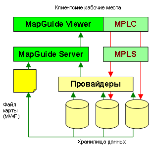 Комплект модулей TX.MASTER PLUS (TX.MPL) позволяет Вам оснастить рабочие места пользователей функциями редактирования пространственной информации
