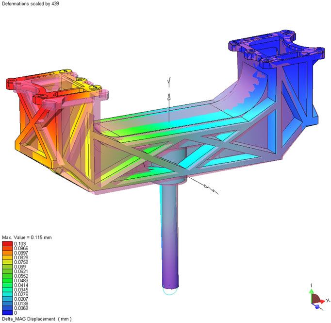 рис. 10 Деформация вилки рис. 10 Деформация вилки